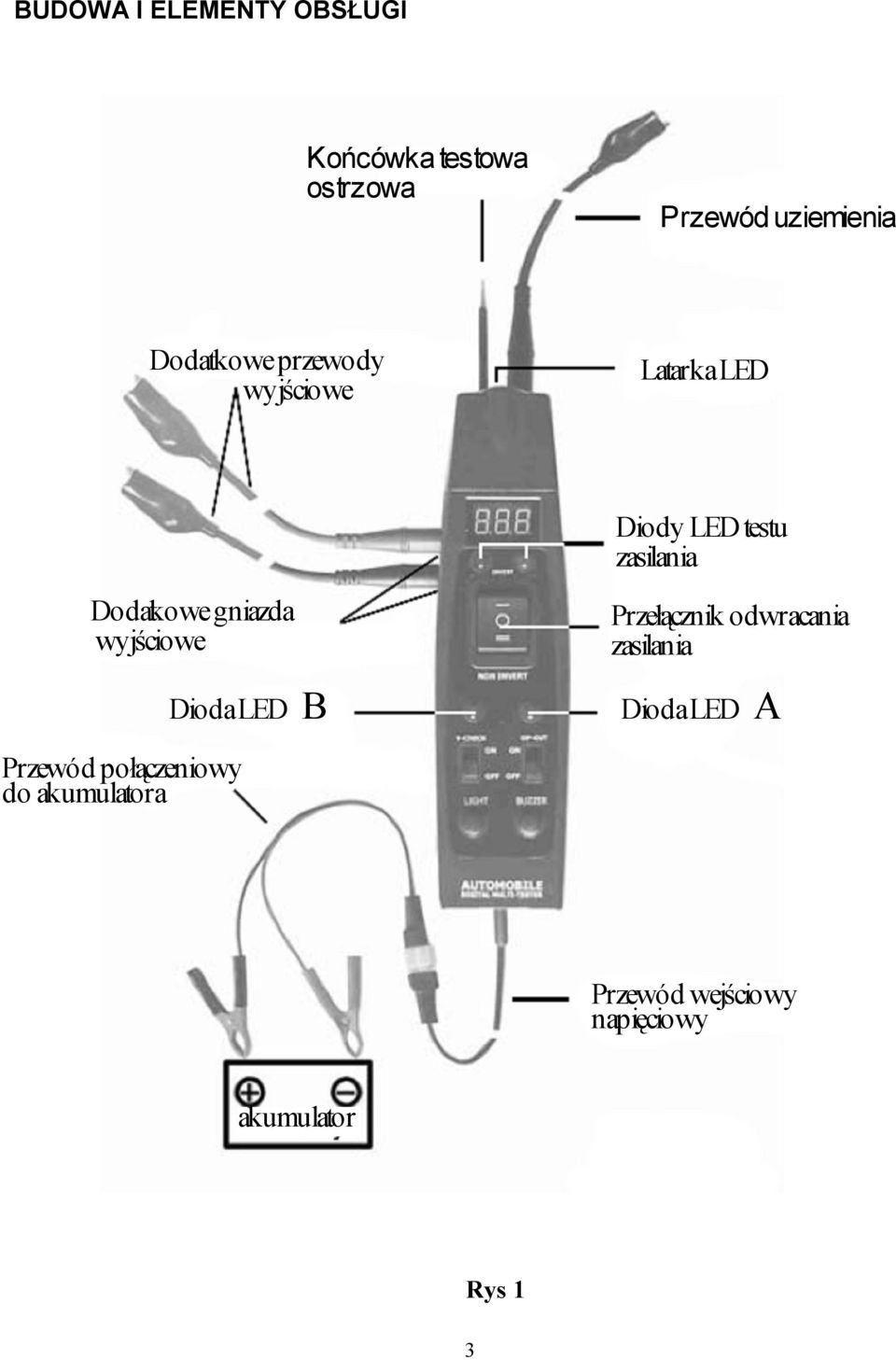 gniazda wyjściowe Dioda LED B Przełącznik odwracania zasilania Dioda LED A