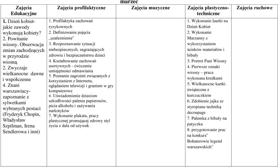 Definiowanie pojęcia uzależnienie 3. Rozpoznawanie sytuacji niebezpiecznych, zagrażających zdrowiu i bezpieczeństwu dzieci 4. Kształtowanie zachowań asertywnych - ćwiczenie umiejętności odmawiania 5.