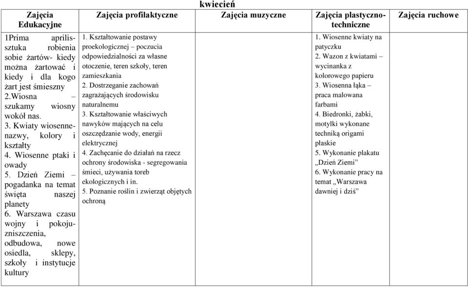 Kształtowanie postawy proekologicznej poczucia odpowiedzialności za własne otoczenie, teren szkoły, teren zamieszkania 2. Dostrzeganie zachowań zagrażających środowisku naturalnemu 3.