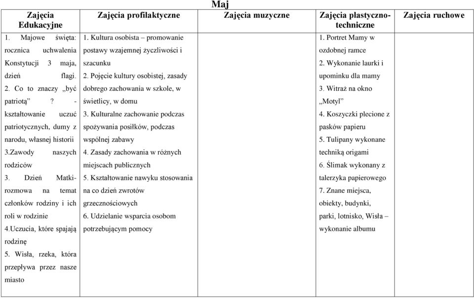 Kultura osobista promowanie postawy wzajemnej życzliwości i szacunku 2. Pojęcie kultury osobistej, zasady dobrego zachowania w szkole, w świetlicy, w domu 3.