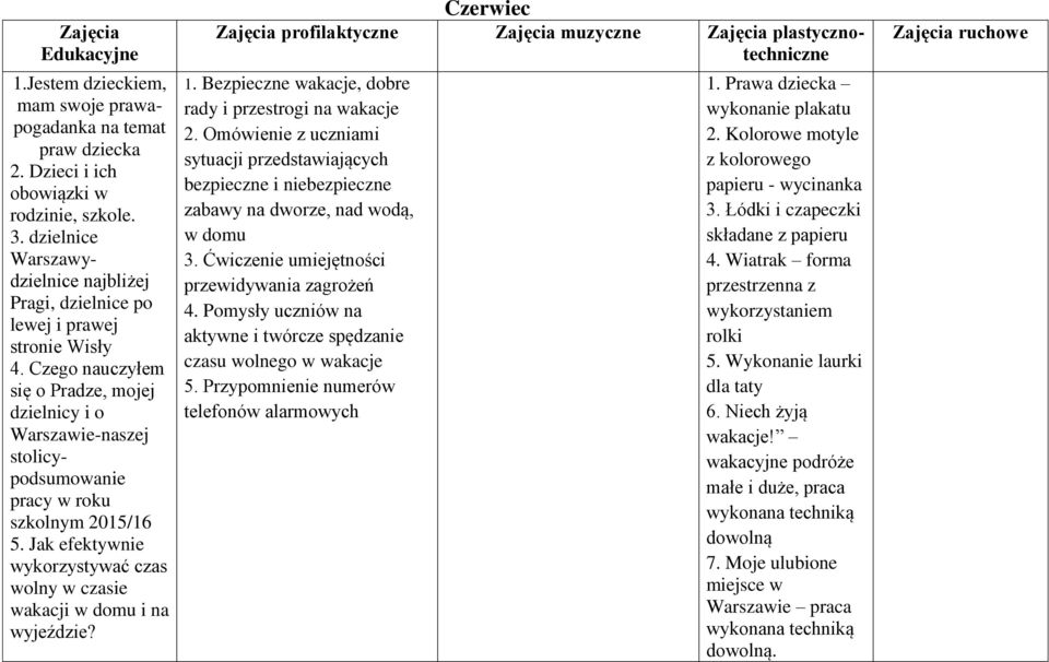 Czego nauczyłem się o Pradze, mojej dzielnicy i o Warszawie-naszej stolicypodsumowanie pracy w roku szkolnym 2015/16 5. Jak efektywnie wykorzystywać czas wolny w czasie wakacji w domu i na wyjeździe?