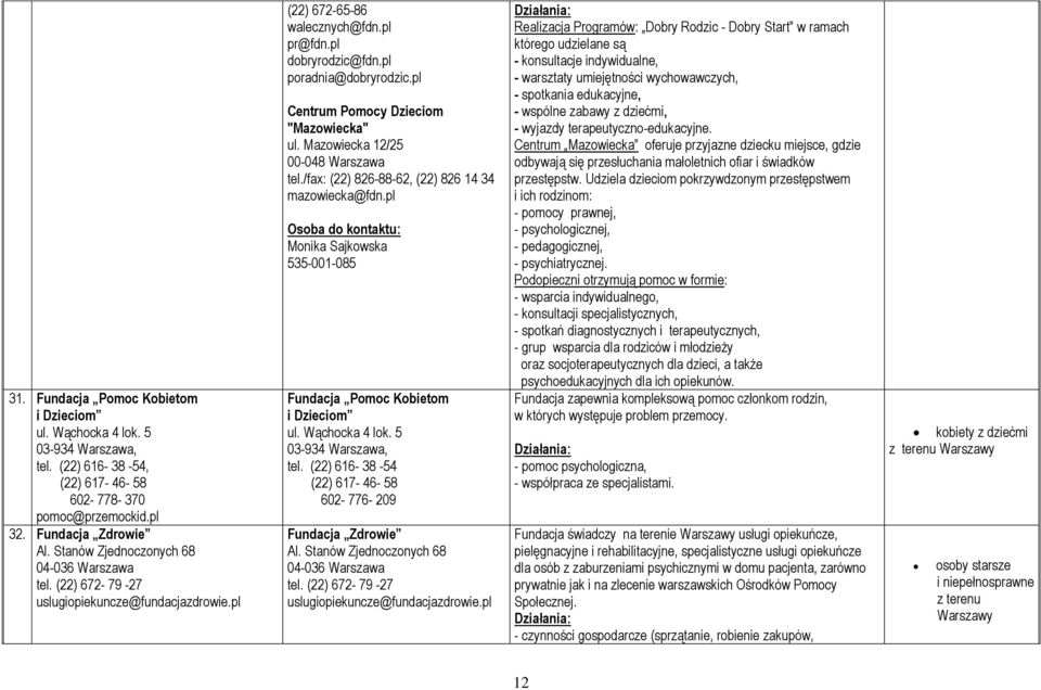 pl Centrum Pomocy Dzieciom "Mazowiecka" ul. Mazowiecka 12/25 00-048 Warszawa tel./fax: (22) 826-88-62, (22) 826 14 34 mazowiecka@fdn.