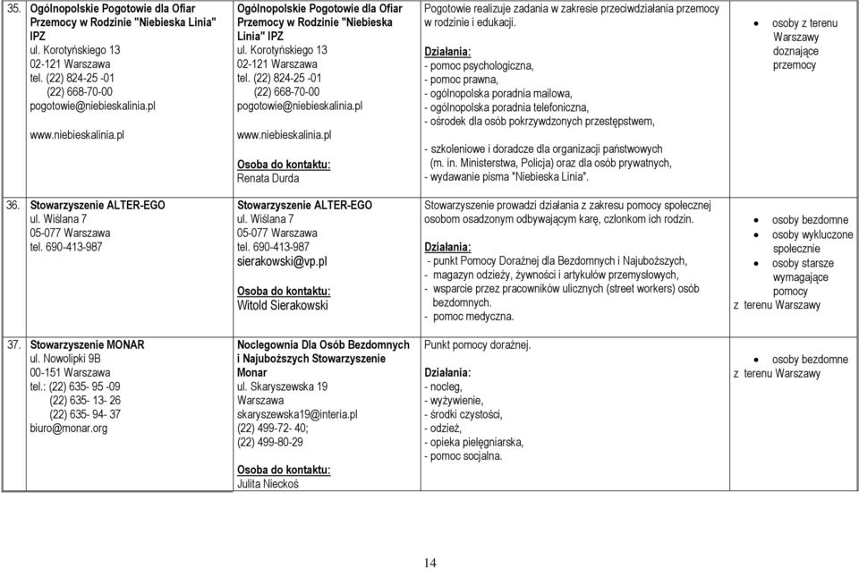 pl www.niebieskalinia.pl Renata Durda Pogotowie realizuje zadania w zakresie przeciwdziałania przemocy w rodzinie i edukacji.