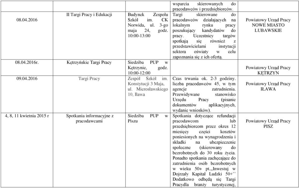 Targi skierowane do pracodawców działających na lokalnym rynku pracy poszukujący kandydatów do pracy.