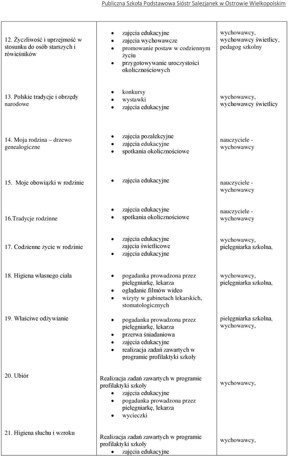 Moje obowiązki w rodzinie - 16.Tradycje rodzinne spotkania okolicznościowe - 17. Codzienne życie w rodzinie 18.