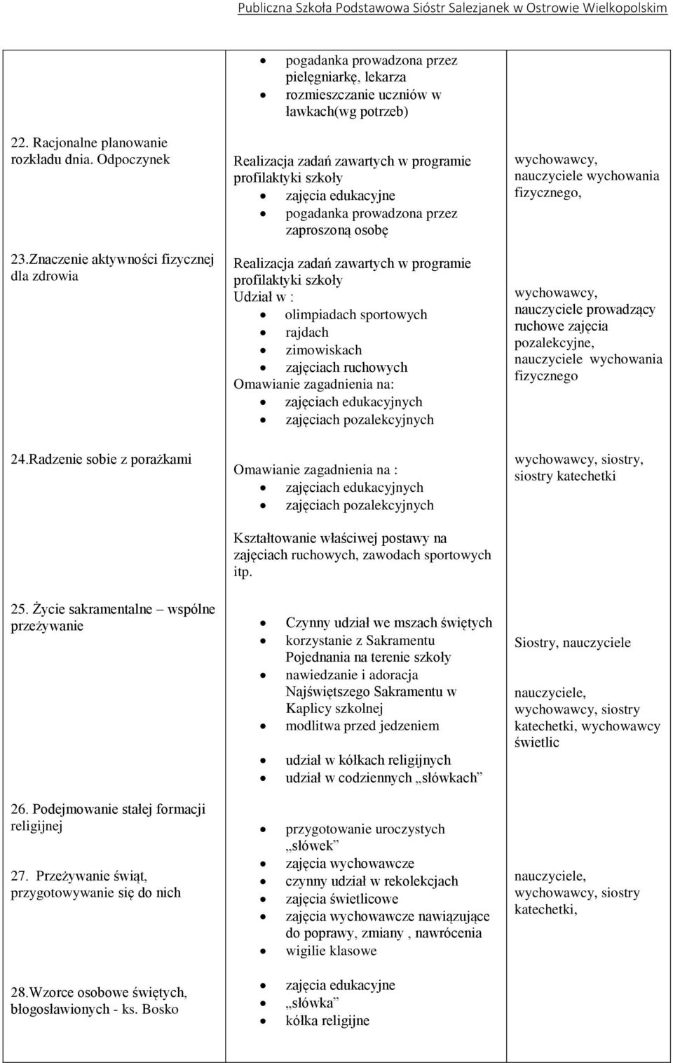 Omawianie zagadnienia na : zajęciach edukacyjnych zajęciach pozalekcyjnych Kształtowanie właściwej postawy na zajęciach ruchowych, zawodach sportowych itp.