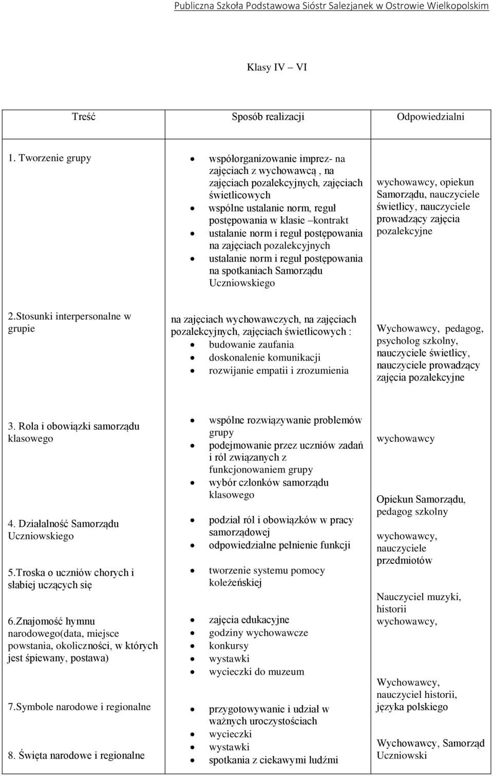 i reguł postępowania na zajęciach pozalekcyjnych ustalanie norm i reguł postępowania na spotkaniach Samorządu Uczniowskiego opiekun Samorządu, świetlicy, prowadzący zajęcia pozalekcyjne 2.