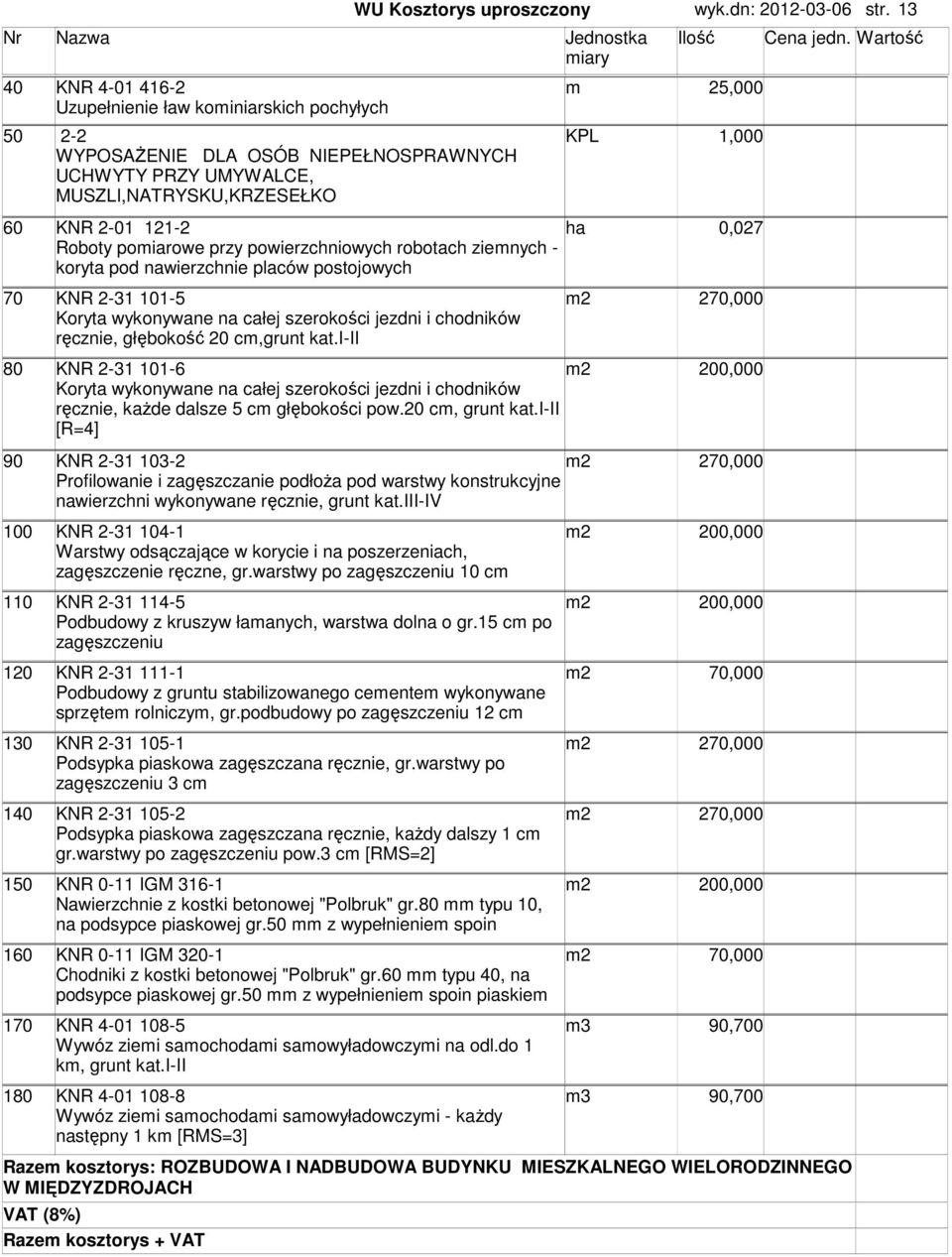 0,027 Roboty poiarowe przy powierzchniowych robotach zienych - koryta pod nawierzchnie placów postojowych 70 KNR 2-31 101-5 270,000 Koryta wykonywane na całej szerokości jezdni i chodników ręcznie,