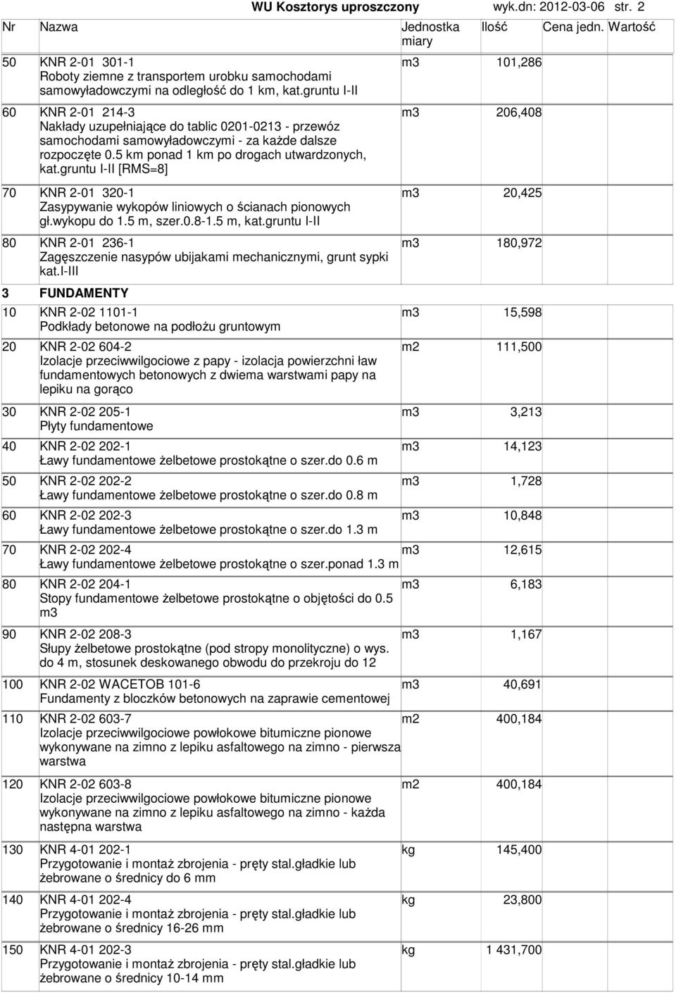 gruntu I-II [RMS=8] 206,408 70 KNR 2-01 320-1 20,425 Zasypywanie wykopów liniowych o ścianach pionowych gł.wykopu do 1.5, szer.0.8-1.5, kat.