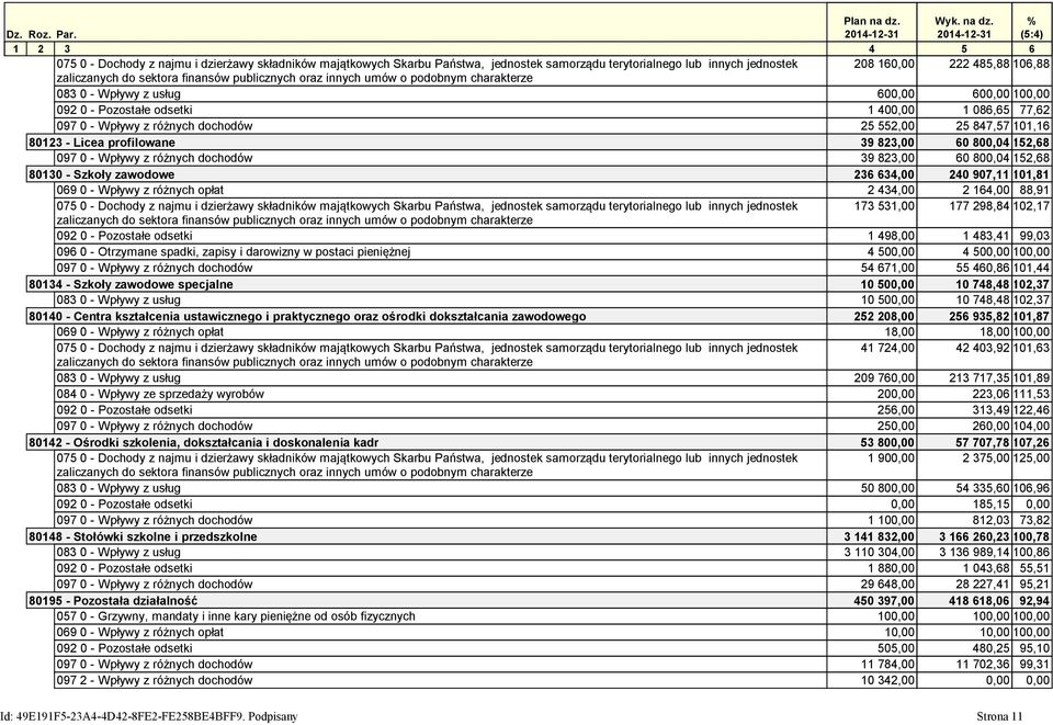 % (5:4) 1 2 3 4 5 6 075 0 - Dochody z najmu i dzierżawy składników majątkowych Skarbu Państwa, jednostek samorządu terytorialnego lub innych jednostek 208 160,00 222 485,88 106,88 zaliczanych do