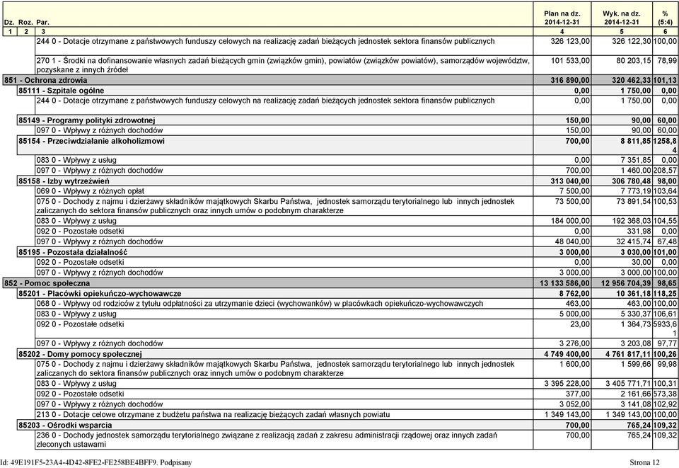 % (5:4) 1 2 3 4 5 6 244 0 - Dotacje otrzymane z państwowych funduszy celowych na realizację zadań bieżących jednostek sektora finansów publicznych 326 123,00 326 122,30 100,00 270 1 - Środki na