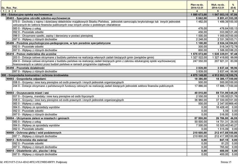 % (5:4) 1 2 3 4 5 6 854 - Edukacyjna opieka wychowawcza 1 585 673,00 1 547 053,10 97,56 85403 - Specjalne ośrodki szkolno-wychowawcze 5 662,00 5 851,41 103,35 075 0 - Dochody z najmu i dzierżawy