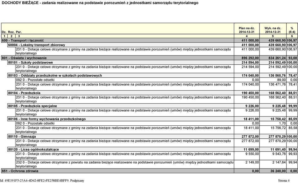 realizowane na podstawie porozumień (umów) między jednostkami samorządu 411 000,00 439 660,90 106,97 terytorialnego 801 - Oświata i wychowanie 896 292,00 834 261,24 93,08 80101 - Szkoły podstawowe