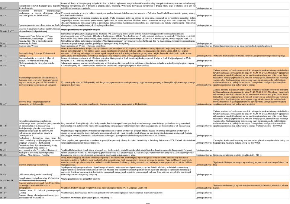 Wykonanie też wąskiej nawierzchni z drugiej strony ulicy w skarpie, która jest już M 37 4 i 6 w Lublinie rozjeżdżona kołami przez pojazdy.