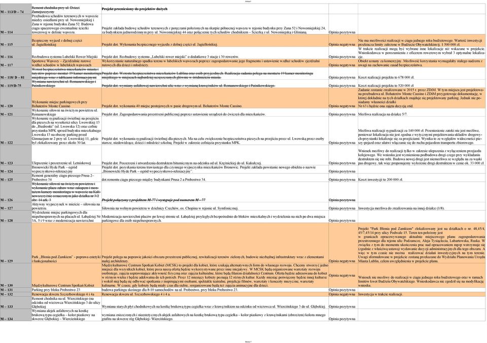 Projekt przeniesiony do projektów dużych Projekt zakłada budowę schodów terenowych z poręczami położonych na skarpie północnej wąwozu w rejonie budynku przy Zana 52 i Nowomiejskiej 24, za budynkiem