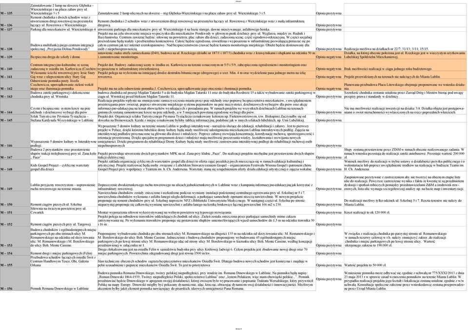 Remont chodnika i dwóch schodów wraz z utworzeniem drogi rowerowej na przesmyku Remont chodnika i 2 schodów wraz z utworzeniem drogi rowerowej na przesmyku łączący ul.