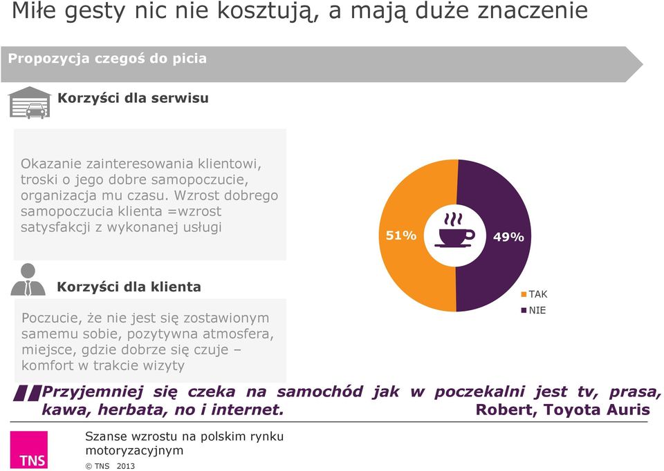 Wzrost dobrego samopoczucia klienta =wzrost satysfakcji z wykonanej usługi 51% 49% Korzyści dla klienta Poczucie, że nie jest się