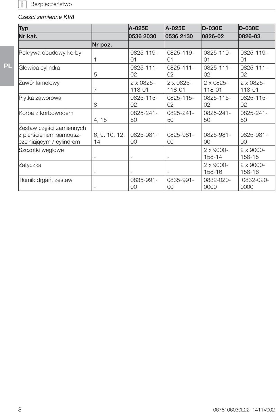 drgań, zestaw 1 5 7 8 4, 15 6, 9, 10, 12, 14 0825-119- 01 0825-111- 02 2 x 0825-118-01 0825-115- 02 0825-241- 50 0825-981- 00 - - - - - - - 0835-991- 00 0825-119- 01 0825-111- 02 2 x 0825-118-01