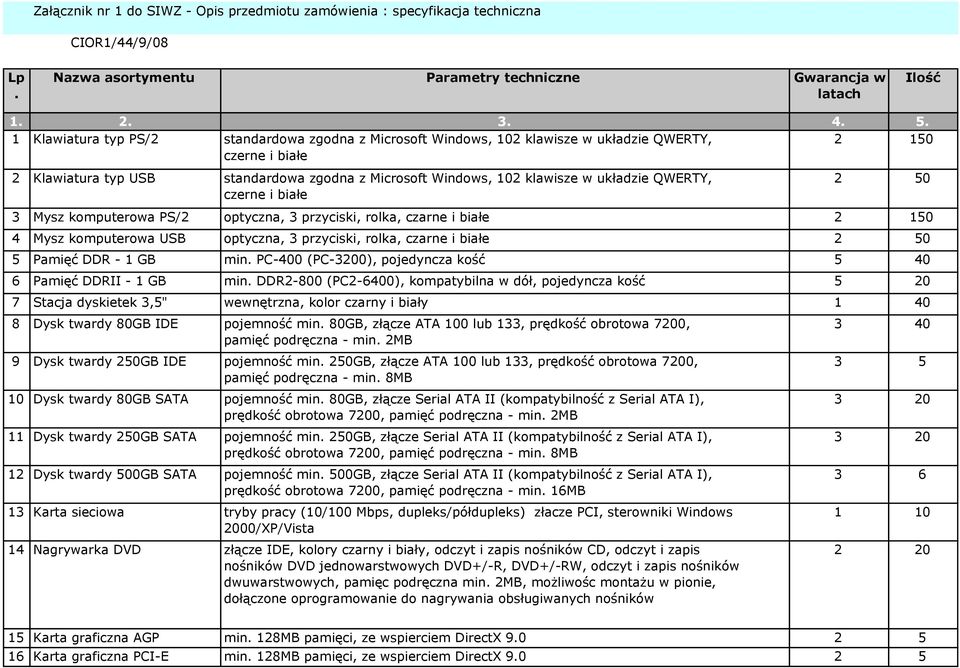 QWERTY, czerne i białe 2 50 3 Mysz komputerowa PS/2 optyczna, 3 przyciski, rolka, czarne i białe 2 150 4 Mysz komputerowa USB optyczna, 3 przyciski, rolka, czarne i białe 2 50 5 Pamięć DDR - 1 GB min.