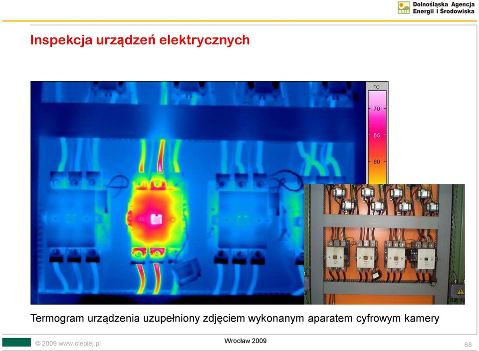 urządzenia uzupełniony