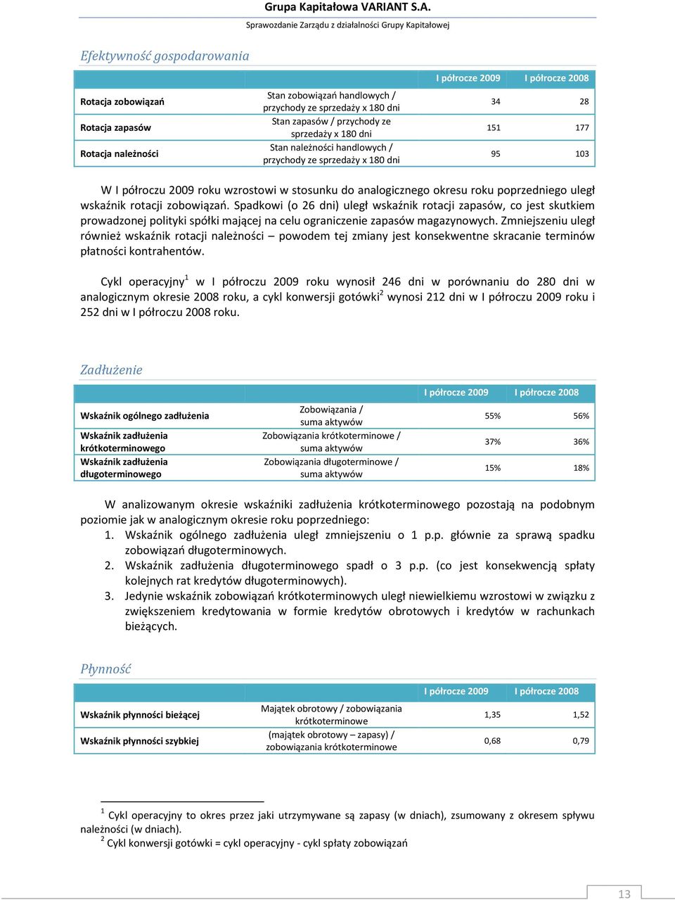 handlowych / przychody ze sprzedaży x 180 dni I półrocze 2009 I półrocze 2008 34 28 151 177 95 103 W I półroczu 2009 roku wzrostowi w stosunku do analogicznego okresu roku poprzedniego uległ wskaźnik