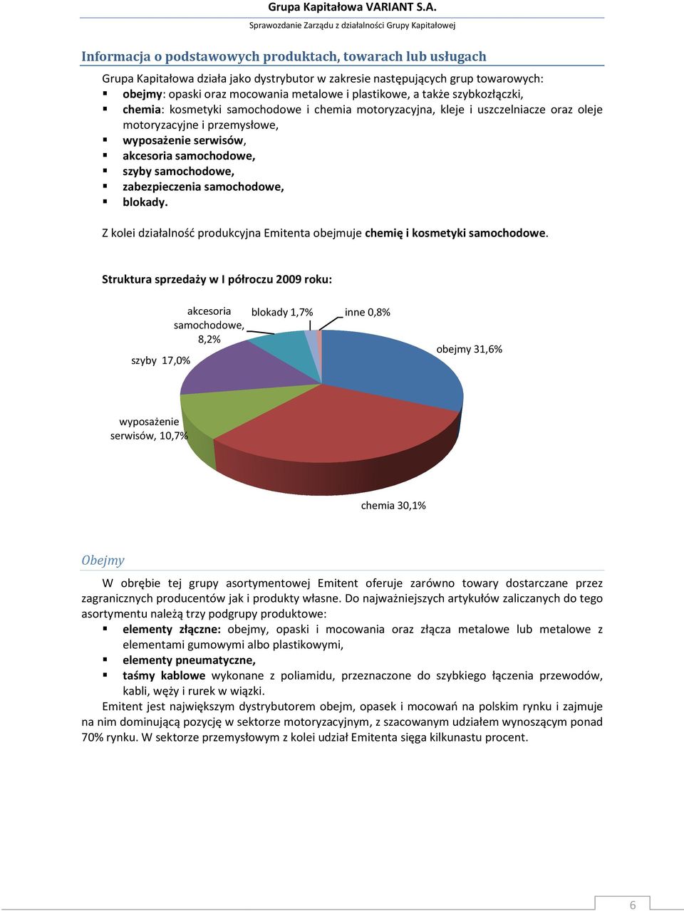 samochodowe, zabezpieczenia samochodowe, blokady. Z kolei działalność produkcyjna Emitenta obejmuje chemię i kosmetyki samochodowe.