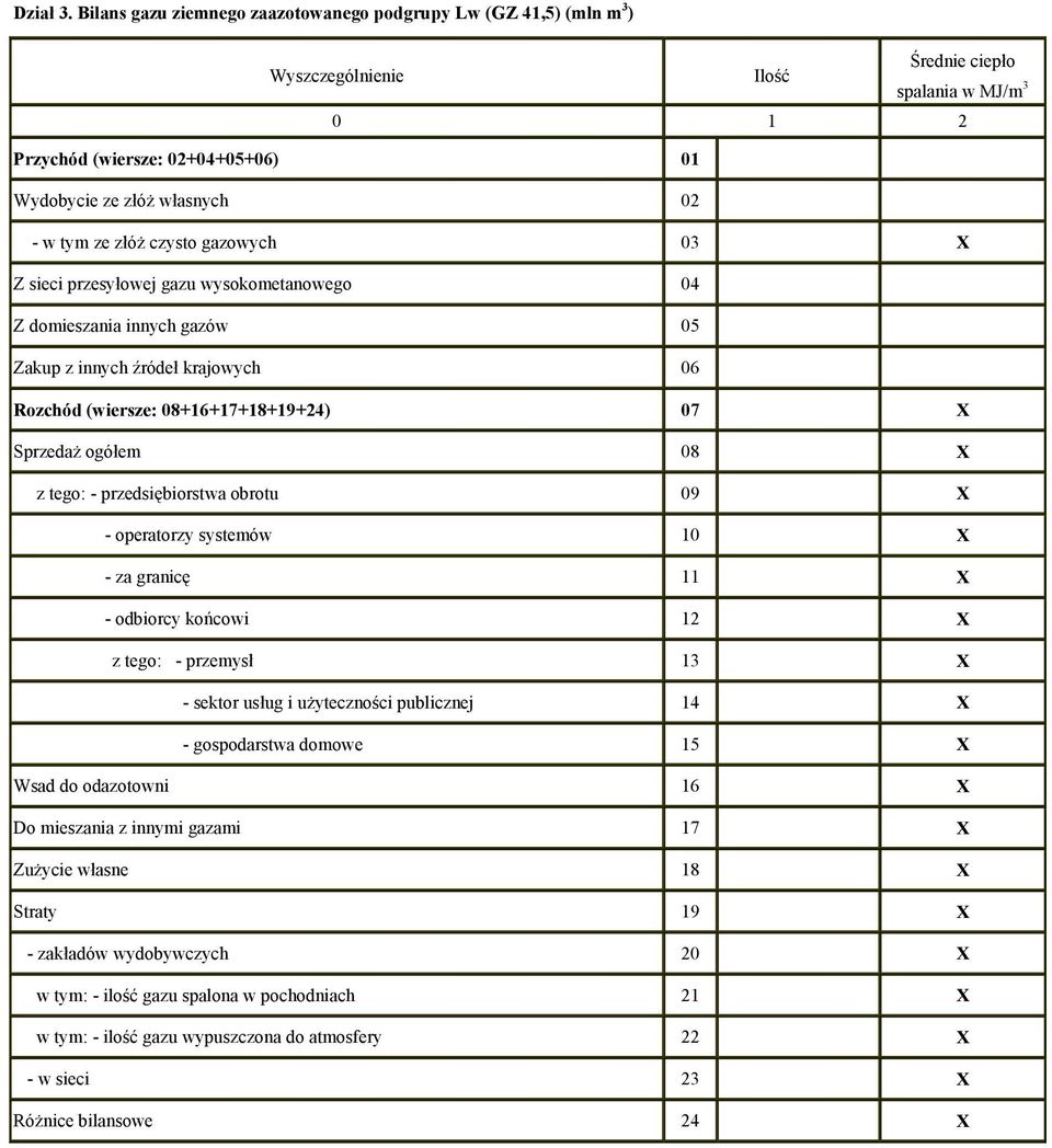 przesyłowej gazu wysokometanowego 04 Z domieszania innych gazów 05 Zakup z innych źródeł krajowych 06 Rozchód (wiersze: 08+16+17+18+19+24) 07 X Sprzedaż ogółem 08 X z tego: - przedsiębiorstwa obrotu