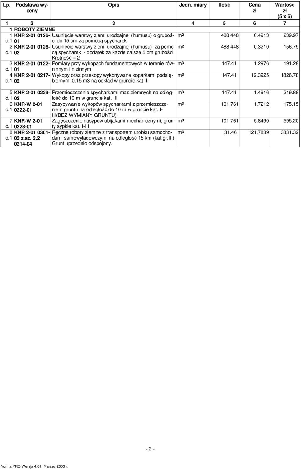 1 02 spycharek - dodatek za kaŝde dalsze 5 cm grubości Krotność = 2 3 KNR 2-01 0122- Pomiary przy wykopach fundamentowych w terenie równinnym m 3 147.41 1.2976 191.28 d.1 01 i nizinnym 4 d.