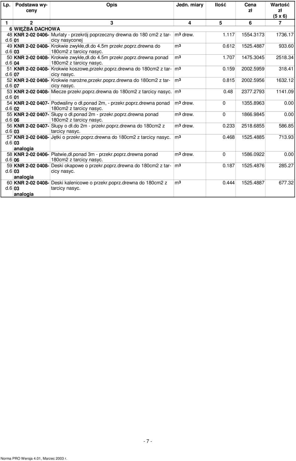 6 04 180cm2 z tarcicy nasyc. 51 KNR 2-02 0408- Krokwie koszowe,przekr.poprz.drewna do 180cm2 z tarcicy m 3 0.159 2002.5959 318.41 d.6 07 nasyc. 52 KNR 2-02 0408- Krokwie naroŝne,przekr.poprz.drewna do 180cm2 z tarcicy m 3 0.815 2002.