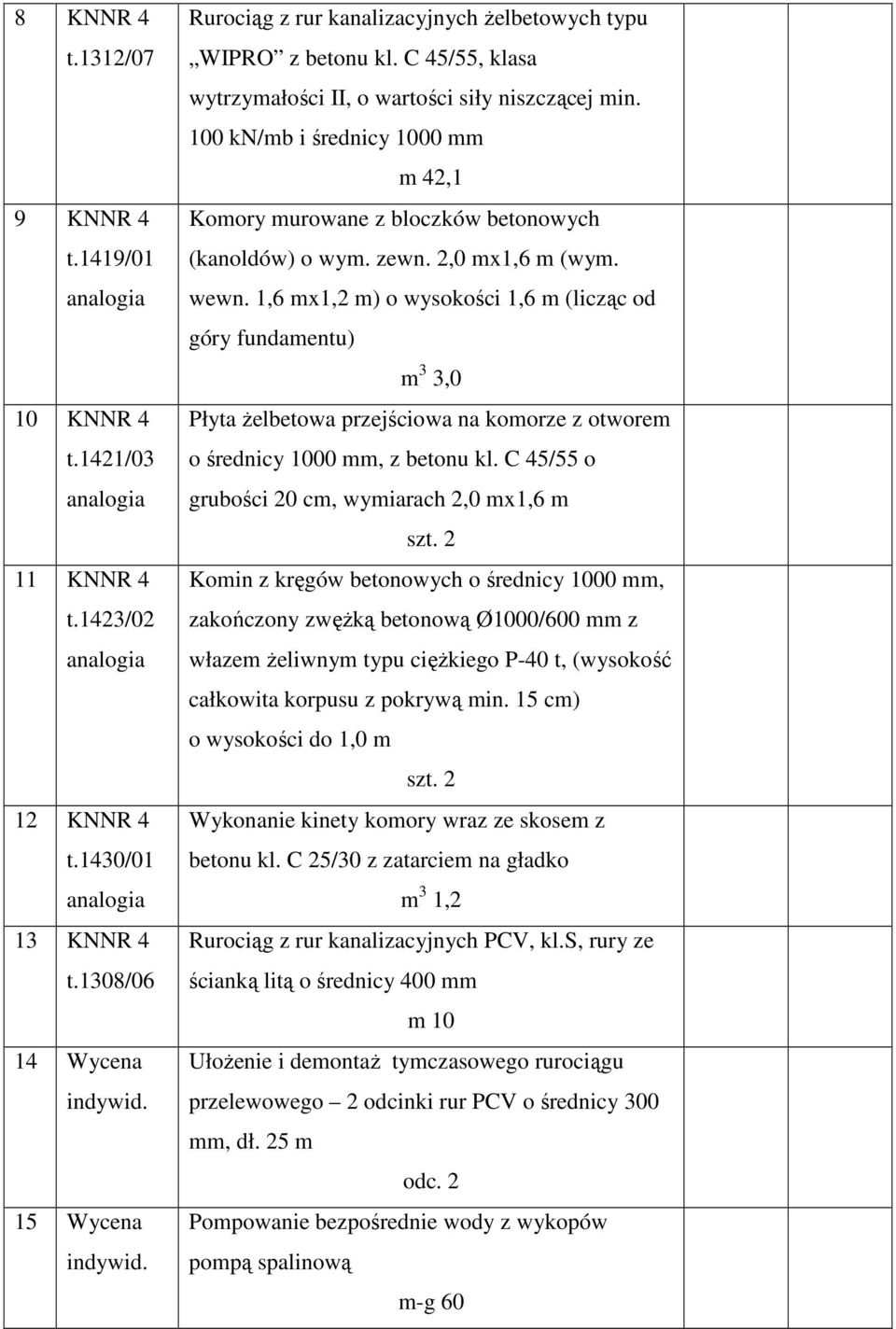 100 kn/mb i średnicy 1000 mm m 42,1 Komory murowane z bloczków betonowych (kanoldów) o wym. zewn. 2,0 mx1,6 m (wym. wewn.