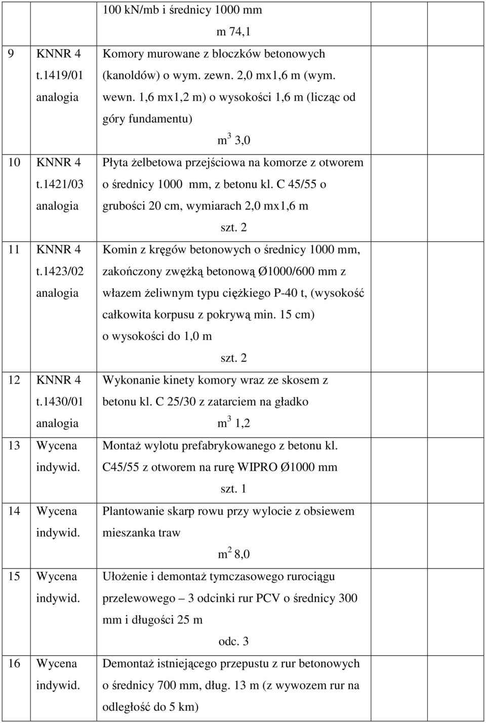 1,6 mx1,2 m) o wysokości 1,6 m (licząc od góry fundamentu) m 3 3,0 Płyta Ŝelbetowa przejściowa na komorze z otworem o średnicy 1000 mm, z betonu kl.