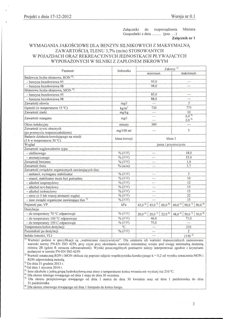 ZAPŁONEM ISKROWYM Parametr Jednostka minimum Zakresy l) Badawcza liczba oktanowa, RON z>; - benzyna bezołowiowa 95 95,0 - - benzyna bezołowiowa 98 98,0 - Motorowa liczba oktanowa, MON 2 >: - benzyna