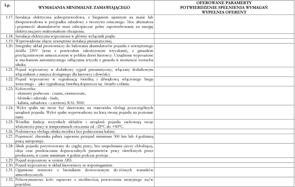 1.19. Wyprowadzone złącze zewnętrzne instalacji pneumatycznej. 1.20.