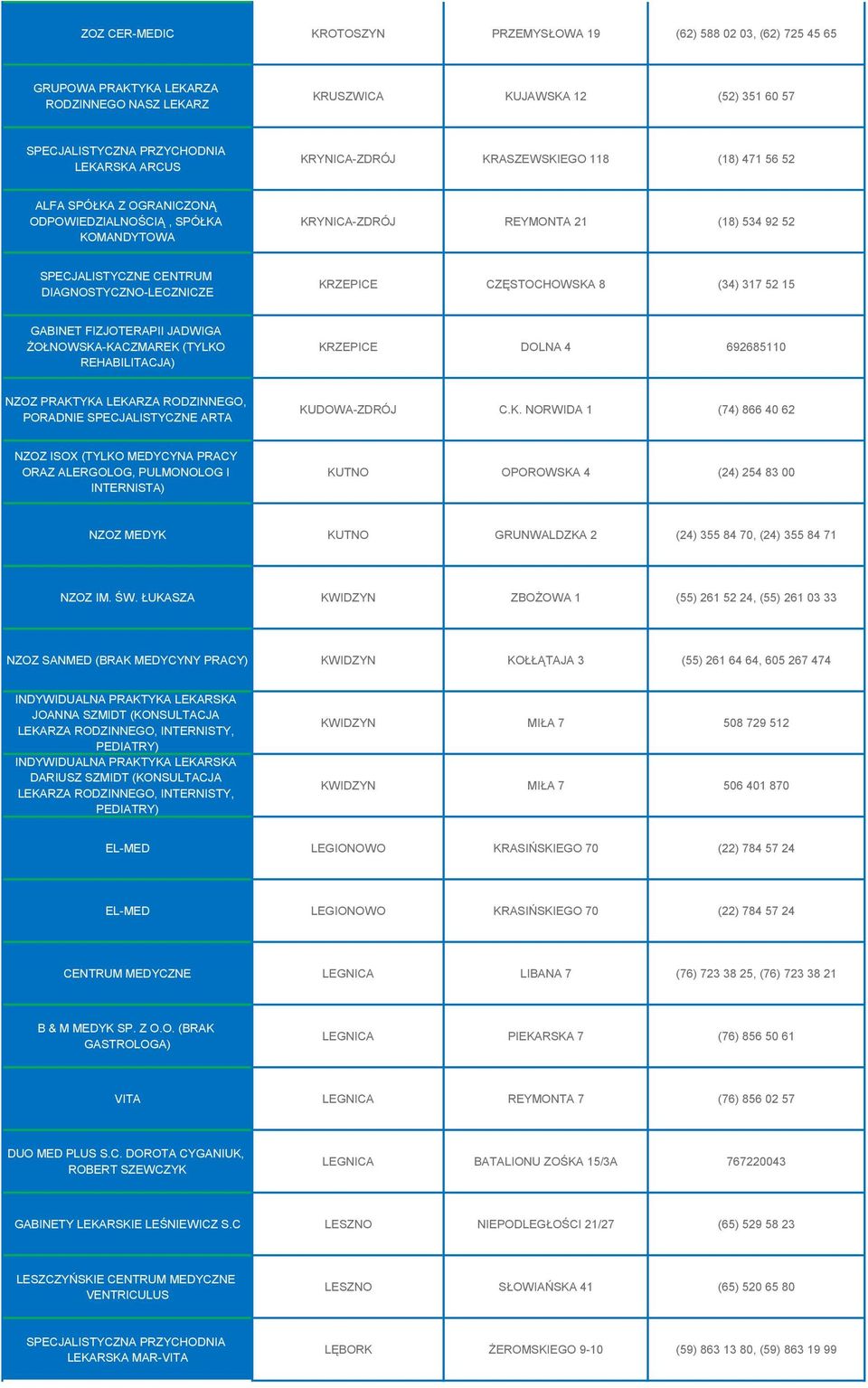 DIAGNOSTYCZNO-LECZNICZE KRZEPICE CZĘSTOCHOWSKA 8 (34) 317 52 15 GABINET FIZJOTERAPII JADWIGA ŻOŁNOWSKA-KACZMAREK (TYLKO REHABILITACJA) KRZEPICE DOLNA 4 692685110 NZOZ PRAKTYKA LEKARZA RODZINNEGO,