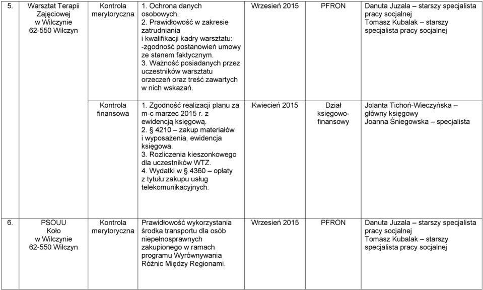 i wyposażenia, ewidencja 3. Rozliczenia kieszonkowego dla uczestników WTZ. 4.