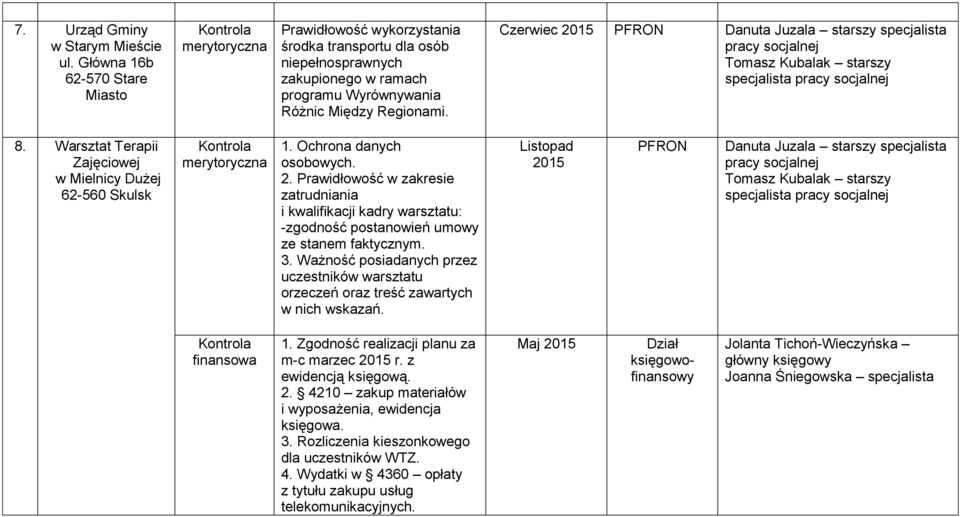 zatrudniania ze stanem faktycznym. Listopad m-c marzec r. z ewidencją księgową.