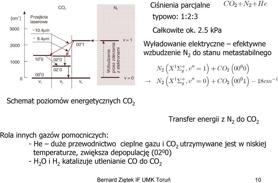 energetycznych CO 2 Transfer energii z N 2 do CO 2 Rola innych gazów pomocniczych: -He duże