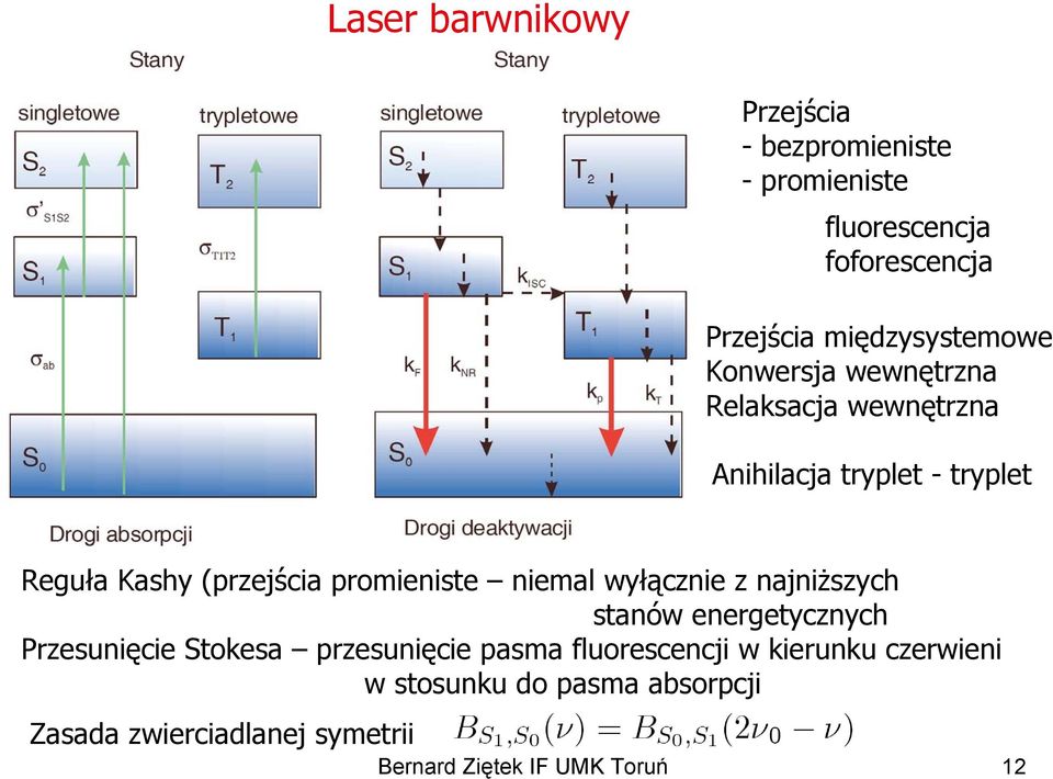 niemal wyłącznie z najniższych stanów energetycznych Przesunięcie Stokesa przesunięcie pasma fluorescencji w