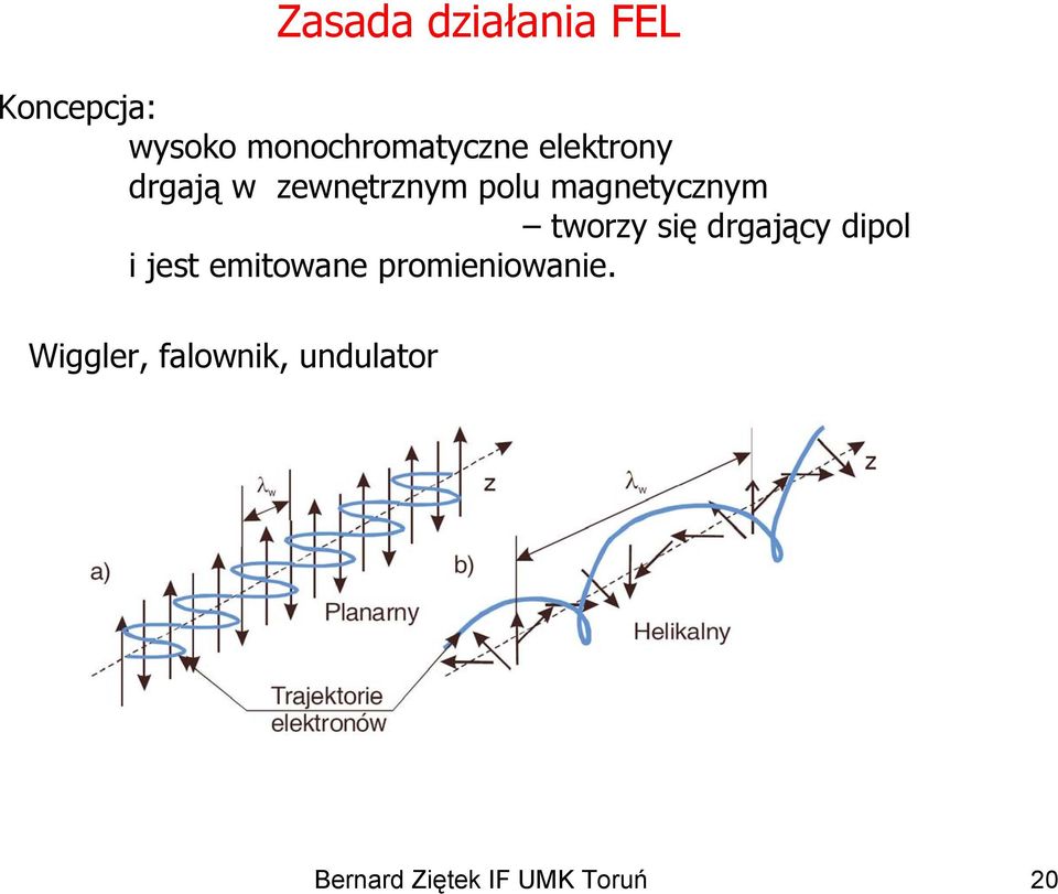 się drgający dipol i jest emitowane promieniowanie.