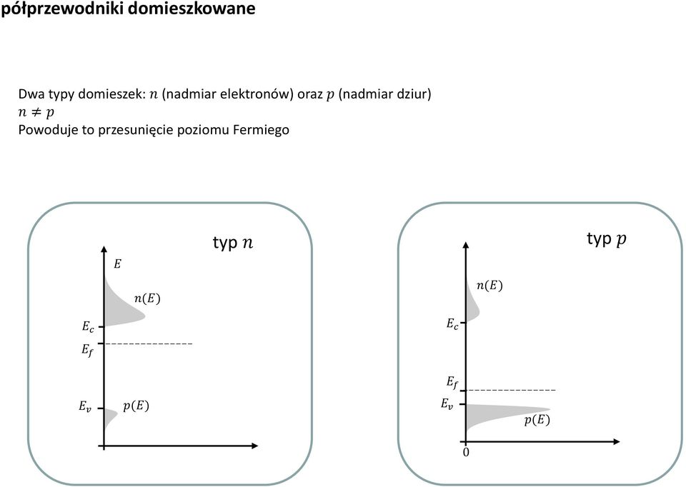 Powoduje to przesunięcie poziomu Fermiego typ n