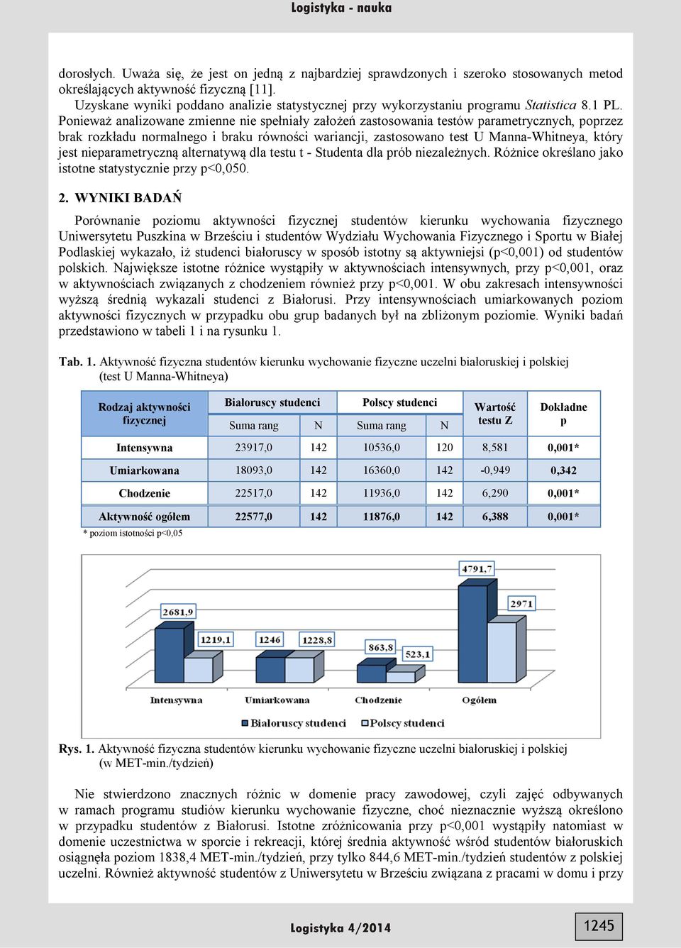 Ponieważ analizowane zmienne nie sełniały założeń zastosowania testów arametrycznych, orzez brak rozkładu normalnego i braku równości wariancji, zastosowano test U Manna-Whitneya, który jest