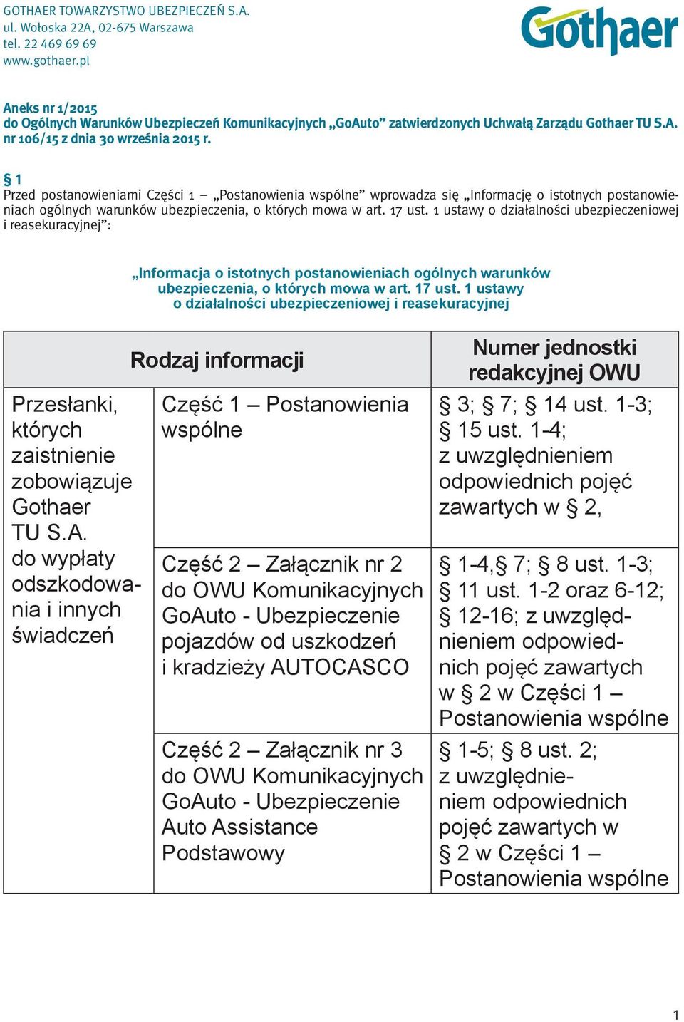 1 Przed postanowieniami Części 1 wprowadza się Informację o istotnych postanowieniach ogólnych warunków ubezpieczenia, o których mowa w art. 17 ust.