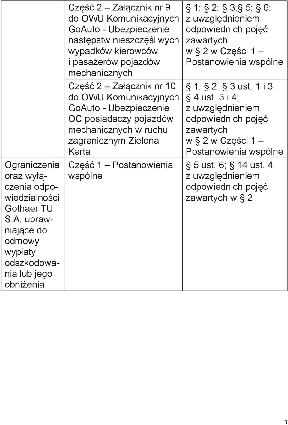 nieszczęśliwych wypadków kierowców i pasażerów pojazdów mechanicznych Część 2 Załącznik nr 10 OC posiadaczy