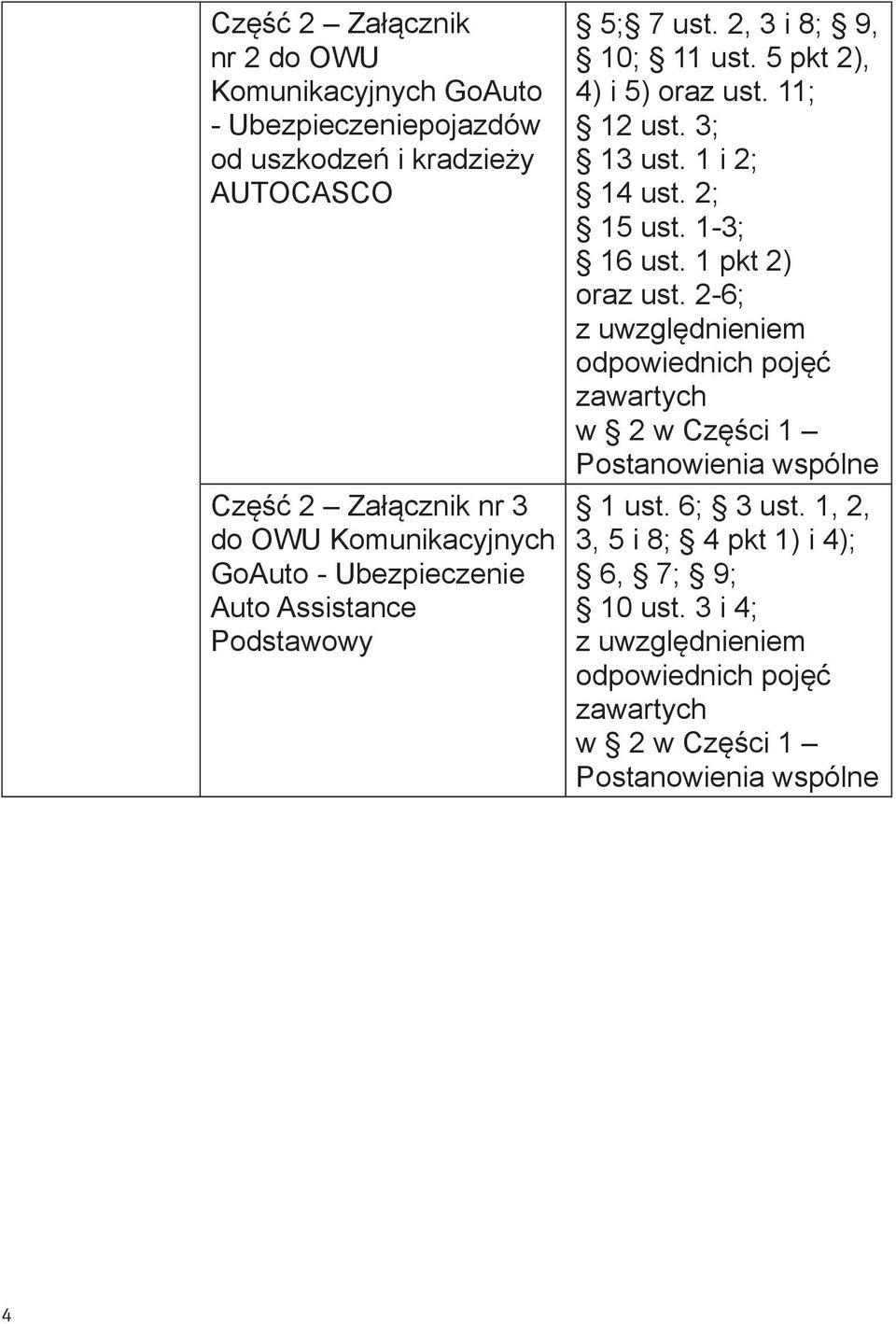 2, 3 i 8; 9, 10; 11 ust. 5 pkt 2), 4) i 5) oraz ust. 11; 12 ust. 3; 13 ust. 1 i 2; 14 ust.