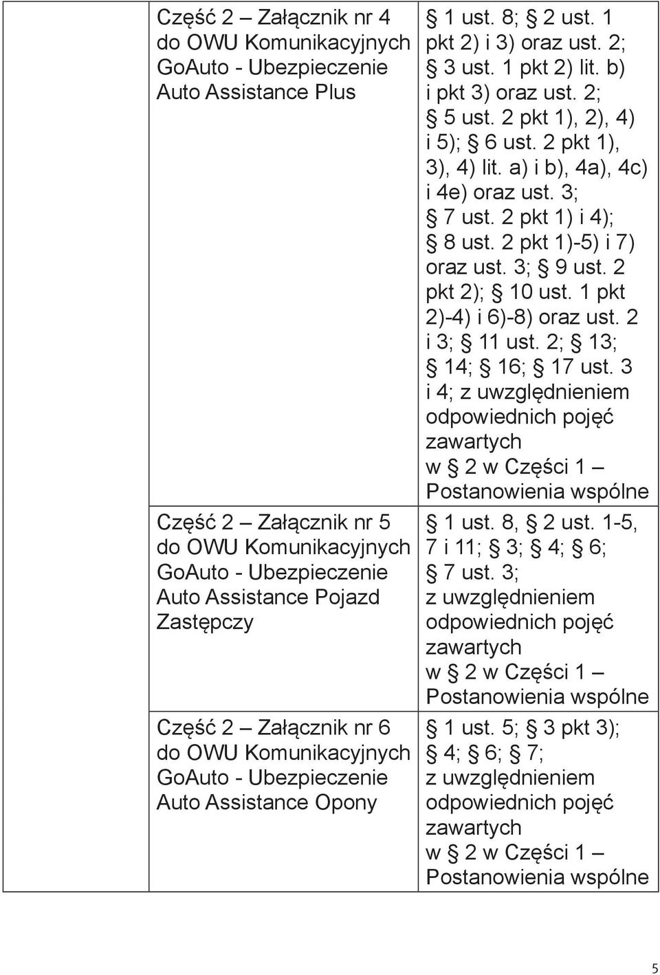 2 pkt 1), 3), 4) lit. a) i b), 4a), 4c) i 4e) oraz ust. 3; 7 ust. 2 pkt 1) i 4); 8 ust. 2 pkt 1)-5) i 7) oraz ust. 3; 9 ust. 2 pkt 2); 10 ust.