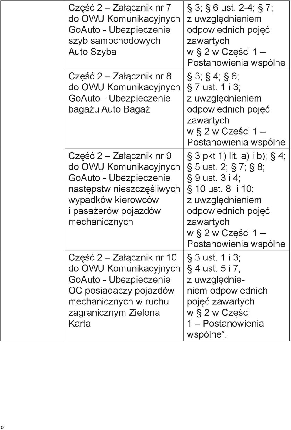 pojazdów mechanicznych w ruchu zagranicznym Zielona Karta 3; 6 ust. 2-4; 7; 3; 4; 6; 7 ust. 1 i 3; 3 pkt 1) lit.