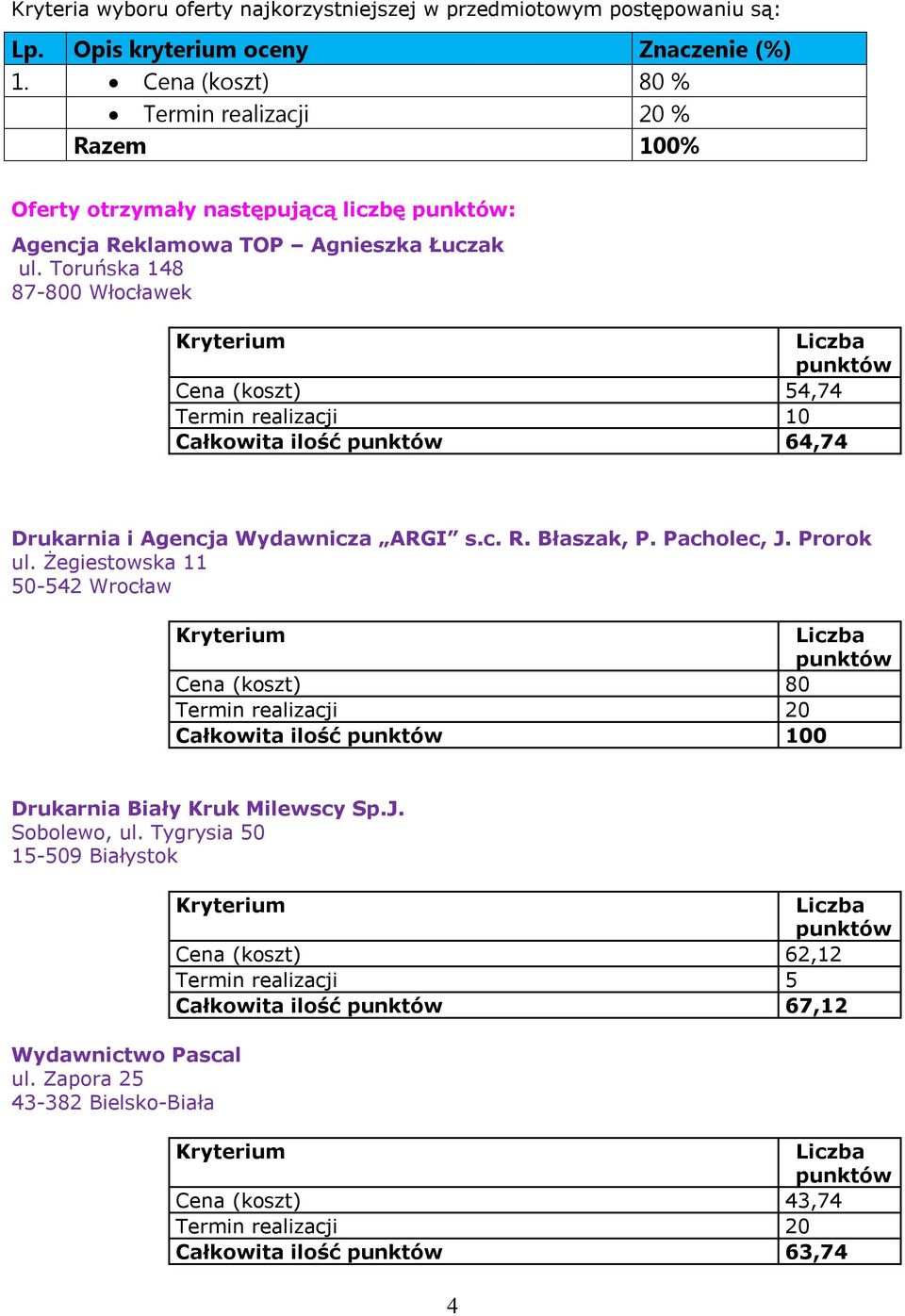 Toruńska 148 87-800 Włocławek Cena (koszt) 54,74 Termin realizacji 10 Całkowita ilość 64,74 Drukarnia i Agencja Wydawnicza ARGI s.c. R. Błaszak, P. Pacholec, J. Prorok ul.
