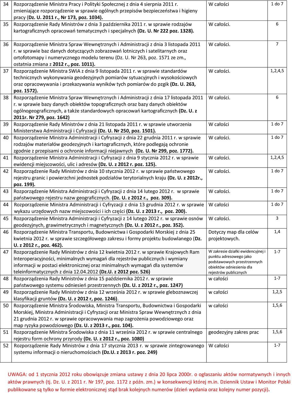 36 Rozporządzenie Ministra Spraw Wewnętrznych i Administracji z dnia 3 listopada 011 r.