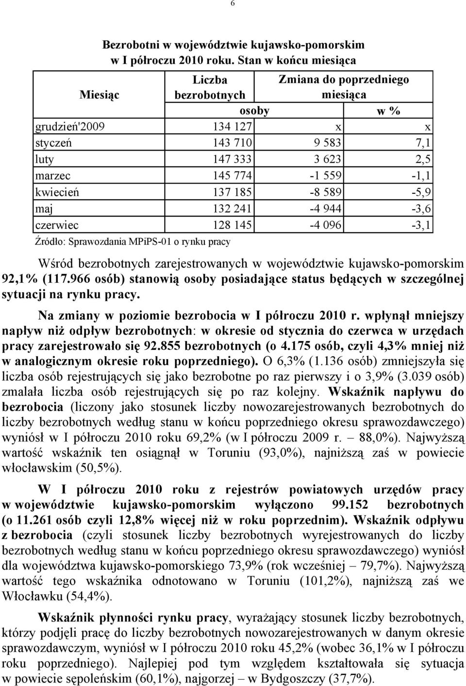 kwiecień 137 185-8 589-5,9 maj 132 241-4 944-3,6 czerwiec 128 145-4 096-3,1 Źródło: Sprawozdania MPiPS-01 o rynku pracy Wśród bezrobotnych zarejestrowanych w województwie kujawsko-pomorskim 92,1%