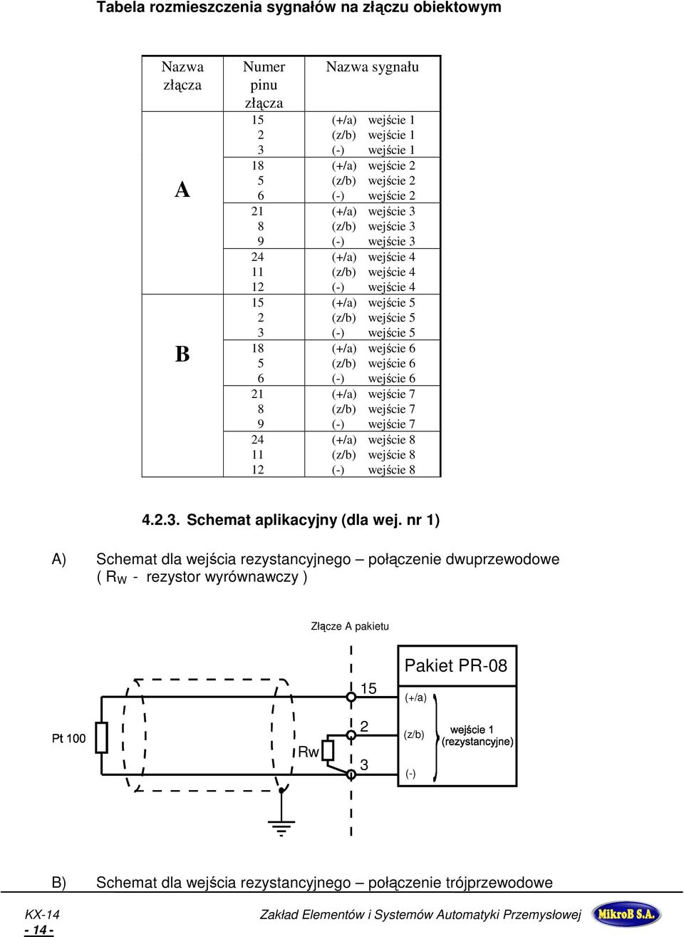 (+/a) wejście 6 (z/b) wejście 6 (-) wejście 6 (+/a) wejście 7 (z/b) wejście 7 (-) wejście 7 (+/a) wejście 8 (z/b) wejście 8 (-) wejście 8 4.2.3. Schemat aplikacyjny (dla wej.